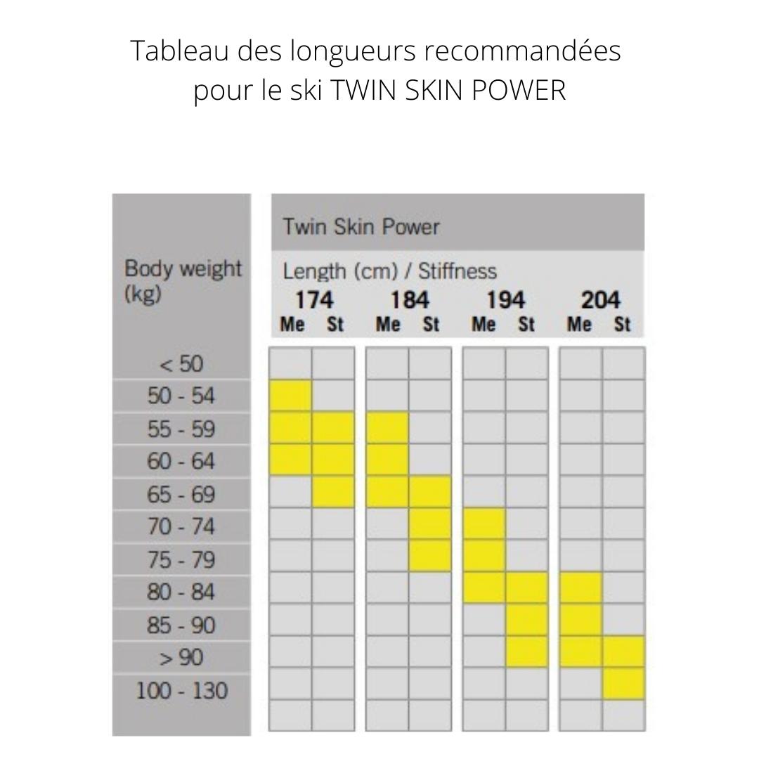 SKI DE FOND FISCHER TWIN SKIN POWER EF IFP tableau des longueurs recommandées