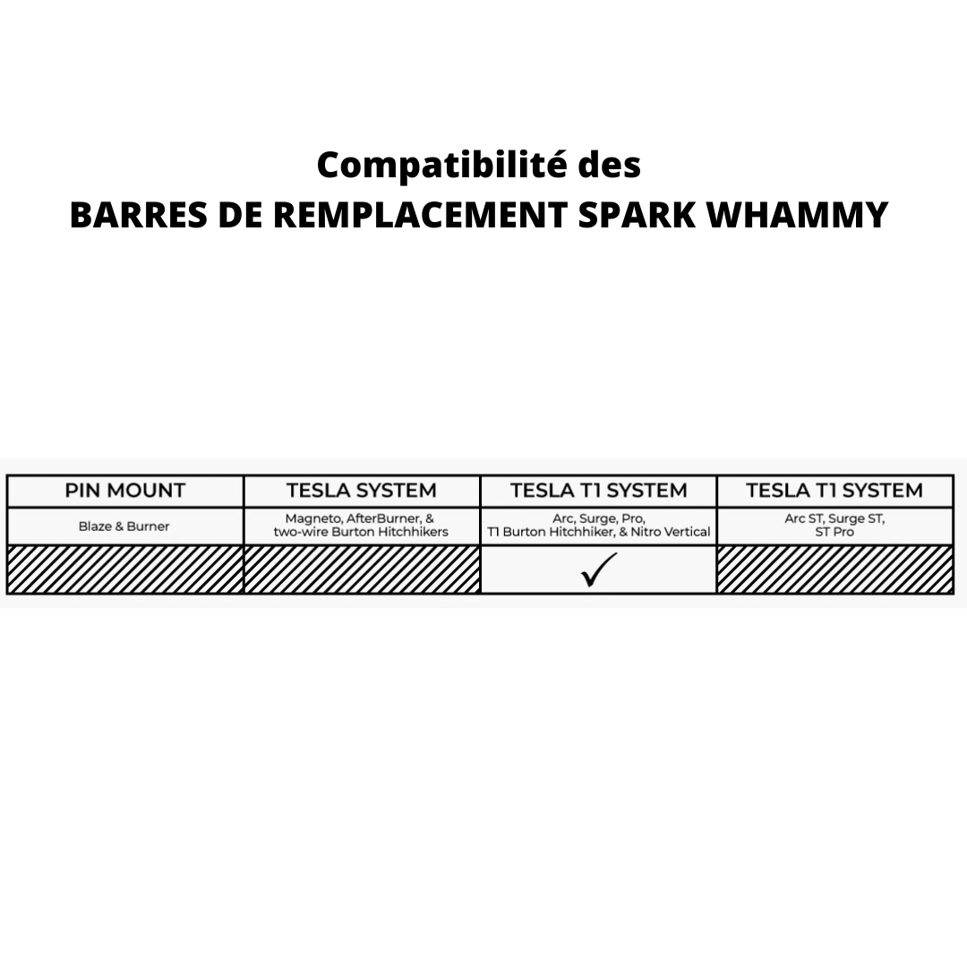 BARRES DE REMPLACEMENT SPARK WHAMMY compatibilité