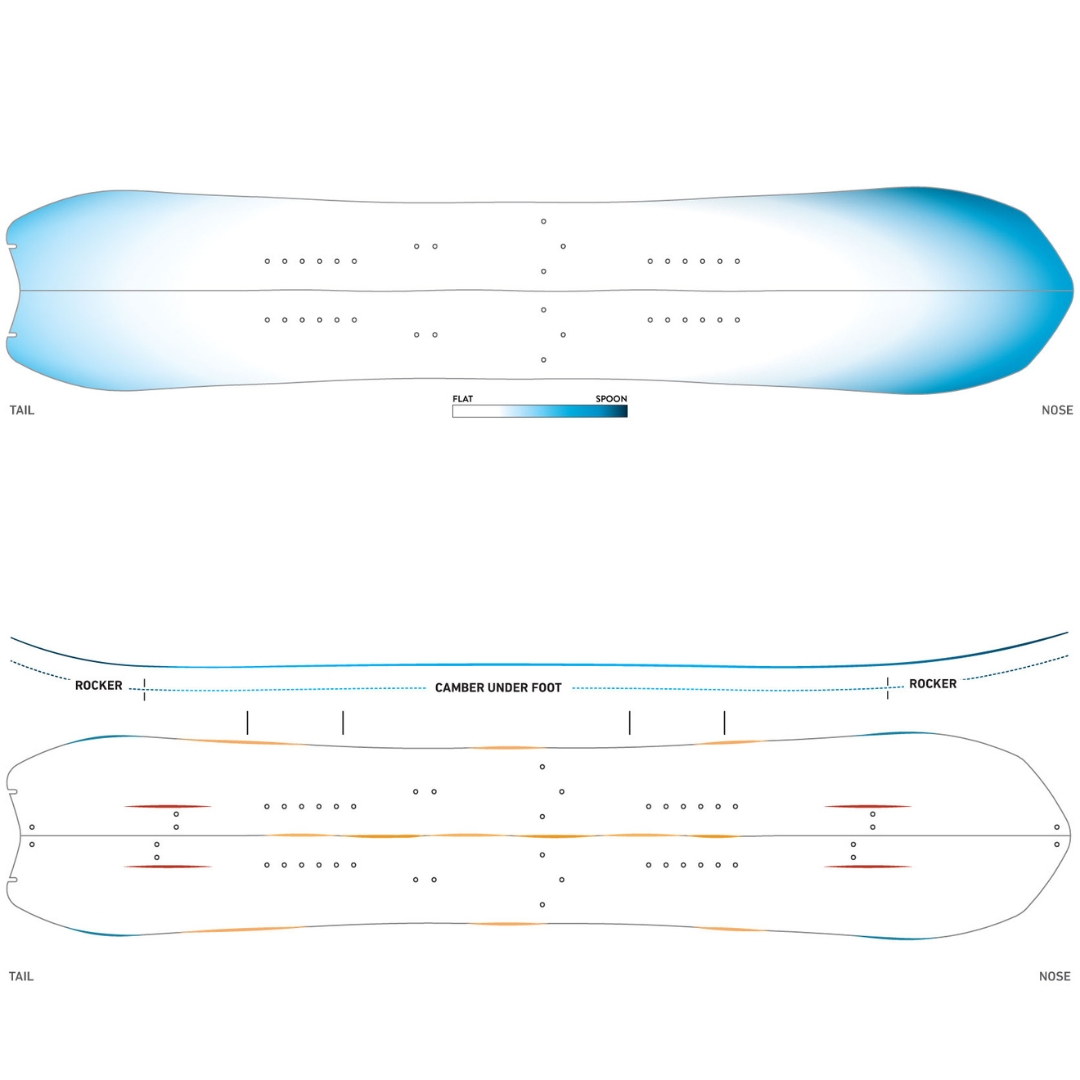 SPLITBOARD JONES STRATOS POUR HOMME vu de la forme et de la base contour 3d