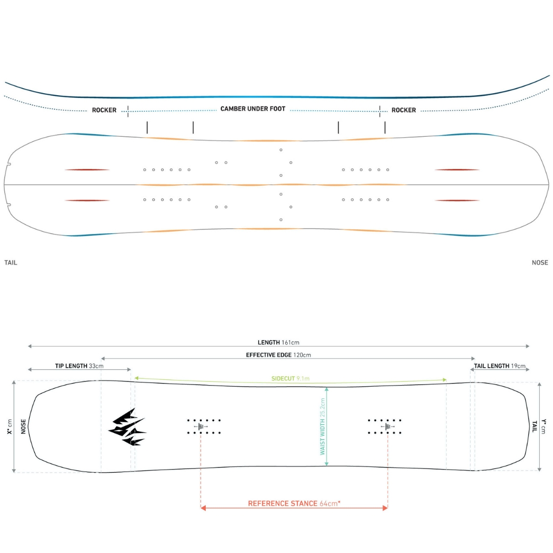 SPLITBOARD JONES DREAM WEAVER POUR FEMME VUE DE LA FORME ET DES DIMENSIONS